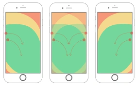 Mobile Usability