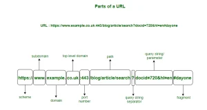 URL Path