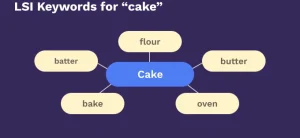 lsi keywords in content