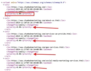 priority of pages in sitemap